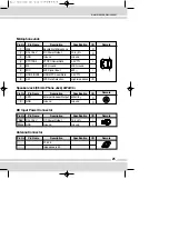 Предварительный просмотр 28 страницы Maxon TM-2102 User Manual