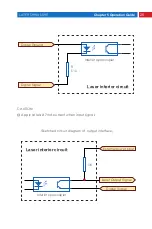 Предварительный просмотр 27 страницы MAXPhotonics MFP-100W User Manual