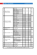 Preview for 18 page of MAXPhotonics MFP-10W User Manual