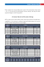 Preview for 29 page of MAXPhotonics MFP-10W User Manual