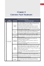 Preview for 31 page of MAXPhotonics MFP-10W User Manual