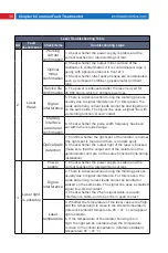 Preview for 32 page of MAXPhotonics MFP-10W User Manual