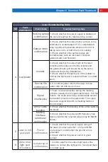 Preview for 33 page of MAXPhotonics MFP-10W User Manual