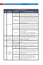 Preview for 34 page of MAXPhotonics MFP-10W User Manual