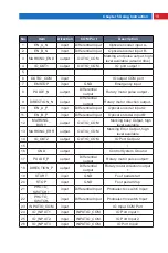 Предварительный просмотр 21 страницы MAXPhotonics MFS M5 BOX User Manual