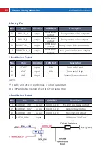 Предварительный просмотр 22 страницы MAXPhotonics MFS M5 BOX User Manual