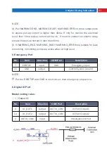 Предварительный просмотр 23 страницы MAXPhotonics MFS M5 BOX User Manual