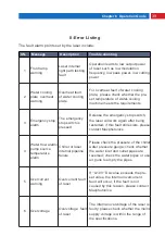 Предварительный просмотр 39 страницы MAXPhotonics MFSC-1000X G4.0 Series User Manual