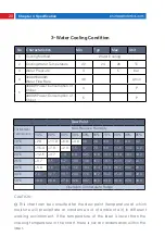 Preview for 22 page of MAXPhotonics MFSC 3000W Series User Manual