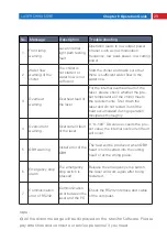 Preview for 31 page of MAXPhotonics MFSC 3000W Series User Manual