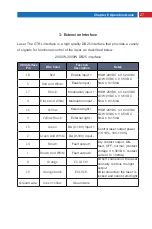 Preview for 29 page of MAXPhotonics MFSC User Manual