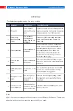 Preview for 36 page of MAXPhotonics MFSC User Manual