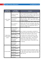 Предварительный просмотр 32 страницы MAXPhotonics X1-MFSC-1500W User Manual