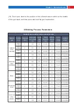 Предварительный просмотр 53 страницы MAXPhotonics X1-MFSC-1500W User Manual