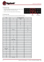 Preview for 18 page of MaxPoint KeySonic KSK-3205 Series Operation Manual