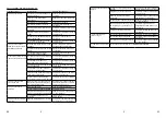 Preview for 18 page of MaxPro PROFESSIONAL 111-0901 Manual