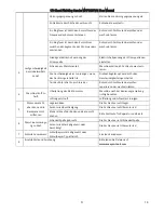 Preview for 16 page of MaxPro MPFS250VQ User Manual