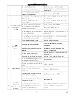 Preview for 26 page of MaxPro MPID710V User Manual