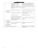 Preview for 27 page of MaxPro MPID710V User Manual