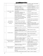 Preview for 35 page of MaxPro MPID710V User Manual