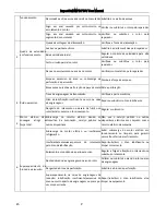 Preview for 45 page of MaxPro MPID710V User Manual