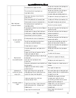 Preview for 54 page of MaxPro MPID710V User Manual