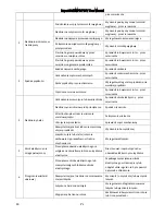 Preview for 63 page of MaxPro MPID710V User Manual