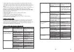 Preview for 26 page of MaxPro MPSG400/800V Manual