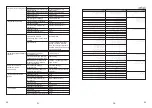 Preview for 30 page of MaxPro MPSG400/800V Manual