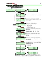 Предварительный просмотр 5 страницы MaxPro X6-Plus User Manual