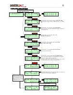 Предварительный просмотр 9 страницы MaxPro X6-Plus User Manual