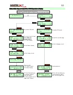 Предварительный просмотр 10 страницы MaxPro X6-Plus User Manual