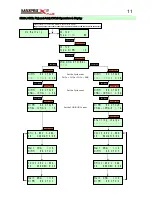 Предварительный просмотр 11 страницы MaxPro X6-Plus User Manual