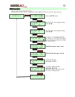 Предварительный просмотр 15 страницы MaxPro X6-Plus User Manual