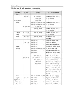 Preview for 22 page of Maxsine EP3 AC Series User Manual