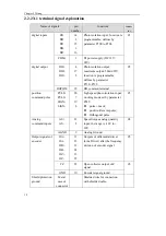 Preview for 28 page of Maxsine EP3 AC Series User Manual