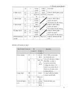 Preview for 35 page of Maxsine EP3 AC Series User Manual