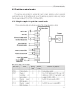 Preview for 61 page of Maxsine EP3 AC Series User Manual