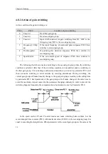 Preview for 100 page of Maxsine EP3 AC Series User Manual