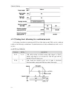 Preview for 106 page of Maxsine EP3 AC Series User Manual