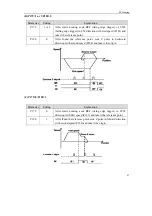 Preview for 107 page of Maxsine EP3 AC Series User Manual