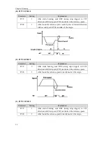 Preview for 108 page of Maxsine EP3 AC Series User Manual