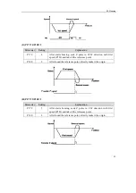 Preview for 109 page of Maxsine EP3 AC Series User Manual