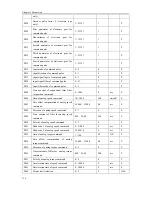 Preview for 126 page of Maxsine EP3 AC Series User Manual