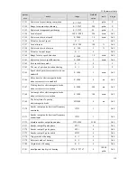 Preview for 129 page of Maxsine EP3 AC Series User Manual