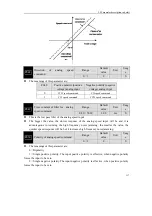 Preview for 147 page of Maxsine EP3 AC Series User Manual