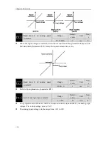 Preview for 148 page of Maxsine EP3 AC Series User Manual