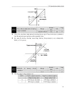 Preview for 149 page of Maxsine EP3 AC Series User Manual