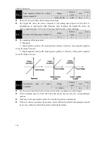 Preview for 150 page of Maxsine EP3 AC Series User Manual