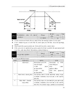 Preview for 151 page of Maxsine EP3 AC Series User Manual